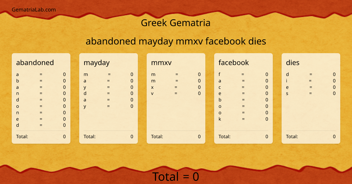 abandoned mayday mmxv facebook dies in greek Gematria